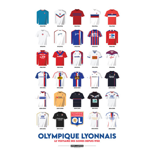 Historical Jerseys 40 x 60 cm Sign Poster - Olympique Lyonnais